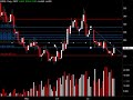 Update emini S&P, Granos, Petroleo, Euro FX, Julio 25, 2008