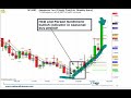 Pt6, John Person: Volatility-Mastering the Uncertainty in Today\ Pt6, John Person: Volatility-Mastering the Uncertainty in Today\