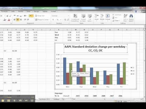 Trading aapl weekly options