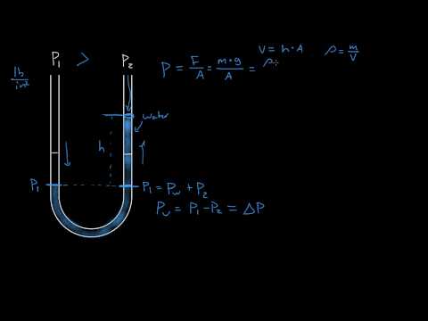 how to use a u gauge manometer