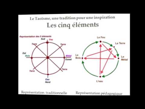 Image de prévisualisation YouTube