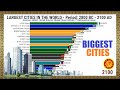 Download Largest Cities In The World 2800 Bc 2100 Ad Mp3 Song
