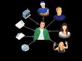 Was ist eigentlich Word-of-Mouth Marketing? Was ist eigentlich Word-of-Mouth Marketing?