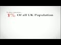 Did you know ? Facts on Asperger