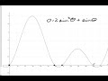 General Solution to Trig Equations