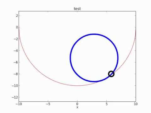 how to define xlim in r