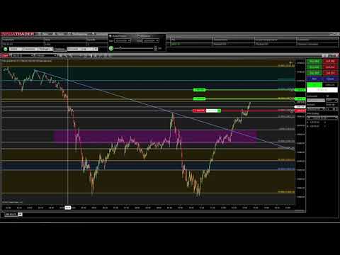 NinjaTrader OCO and Chart Trader Tips