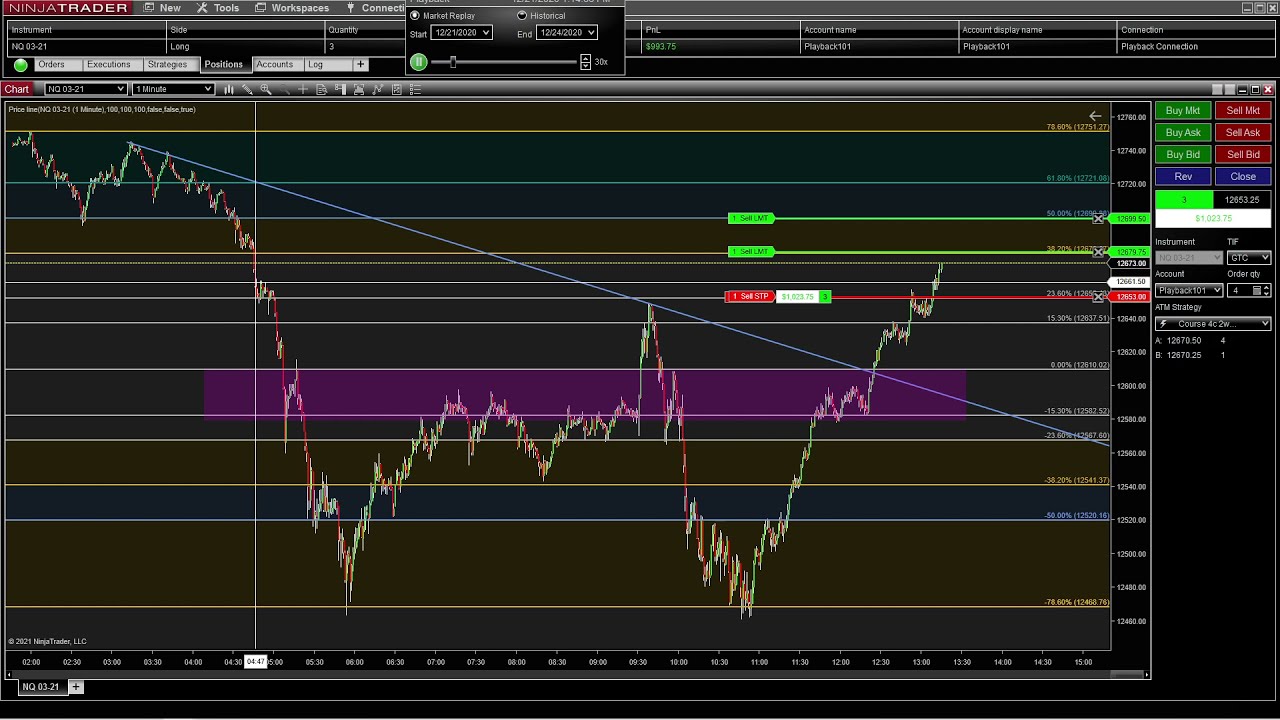 NinjaTrader OCO and Chart Trader Tips
