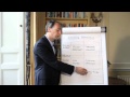 How do you manage performance?<br />