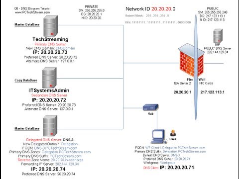 how to use nslookup to troubleshoot dns