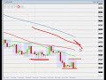 FOREX TRADING - 9th January, Pound Crash