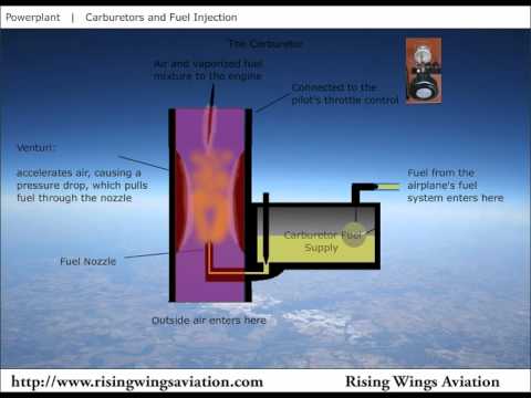 how to get fuel to carburetor