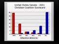 Theocracy Watch: Dominion Theology (2/5)