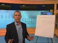 The Secret to Sales & Selling