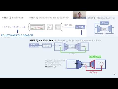 GECCO 2021 talk by Nemanja Rakicevic on Policy Manifold Search