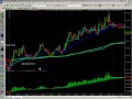 Futures Trading and Analysis 10-02-2008
