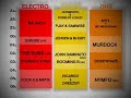Bangers 26/10/2007 Line-up Motiongraphic