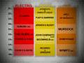 Bangers 26/10/2007 Line-up Motiongraphic