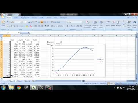 how to draw s-n curve