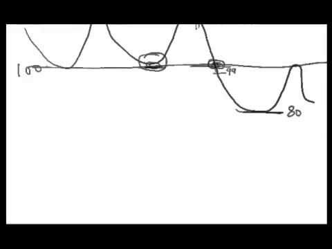 Types of Investment Vehicles – Equities, Futures and Options