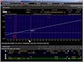 Stock and Option Risk Graph Series Part 1