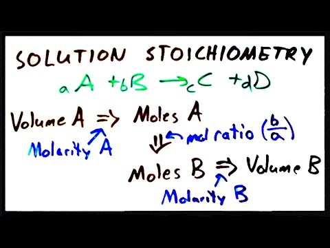 Steps To Solving Stoichiometry Problems