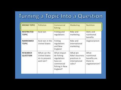 research - Help identifying a research topic and narrowing your topic down to a question which can be researched.