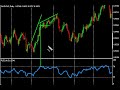 Forex Trading - How to Use the RSI Indicator Forex Trading - How to Use the RSI Indicator