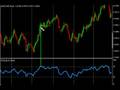 Forex Trading - How to Use the RSI Indicator
