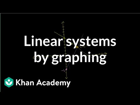 Solving linear systems by graphing
