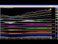 Triton Wave Market Outlook for Monday, May 6, 2013