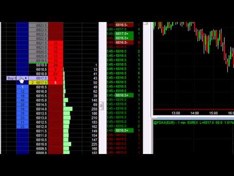 Scalping The Dax, Trading With Tape Reading – The Daytrading Room