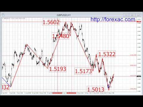forex - http://forexac.com Прогнозы forex с 27 по 31 мая 2013.