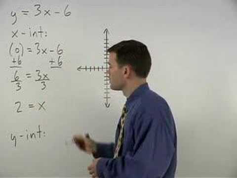 how to define y as a linear function of x