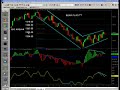 Futures Trading and Analysis 08-13-2008