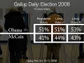 Obamas Lead Holds in Various Scenarios