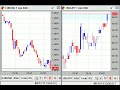 【FX経済指標】2009年12月11日★23時55分:米)ミシガン大消費者信頼感指数