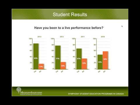 Study Results Webinar: Symphony Education Programs in Canada (2014) Study Results Webinar: Symphony Education Programs in Canada (2014)