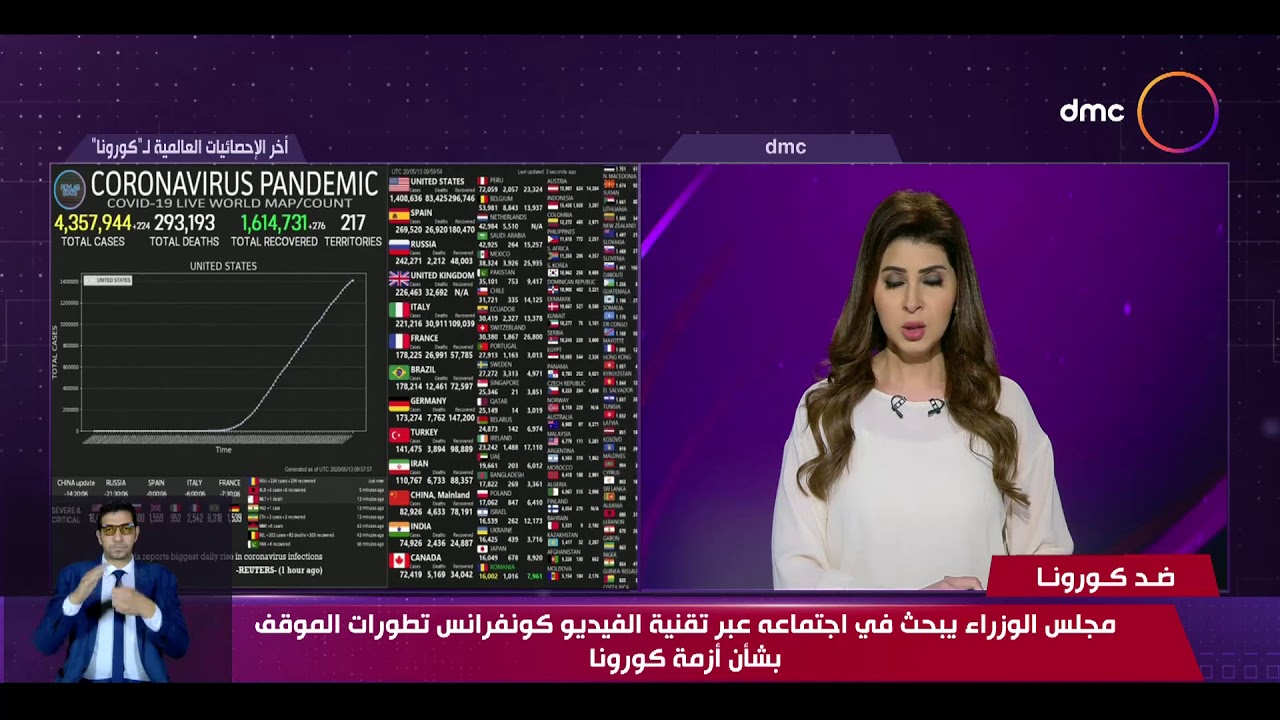 نشرة ضد كورونا - مجلس الوزراء يبحث في اجتماعه عبر تقنية الفيديو تطورات الموقف بشأن أزمة "كورونا"