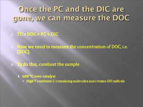 how to dissolve carbon