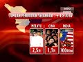 Sudut Pandang Bag I topik Pemilu Malaysia Sudut Pandang Bag I topik Pemilu Malaysia