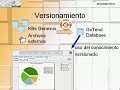 GxTend 1.0 Versionamiento y Trazabilidad (Spanish) GxTend 1.0 Versionamiento y Trazabilidad (Spanish)