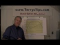Why Stock Options are Better than Mutual Funds