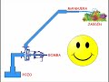 La Bomba de Agua Centrifuga