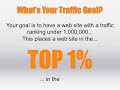 Advertising Property On The Internet