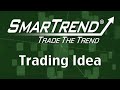 Amazon.com (NASDAQ:AMZN) Stock Trading Idea: 60.9% Return in 3 Months