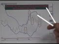 3/30/07 S&P, EMINI FRIDAY ROUND UP