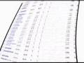 Put Pay Per Click Advertising On Steroids