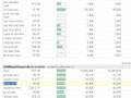 How to do Market Research with Google Trends
