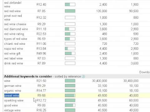 how to perform market analysis